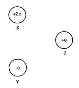 MCAT Sample Question -- Physics
