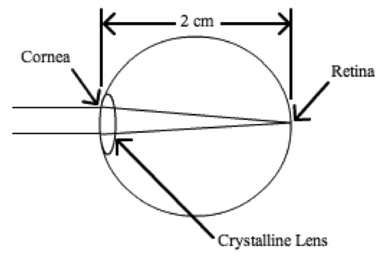 converging lens
