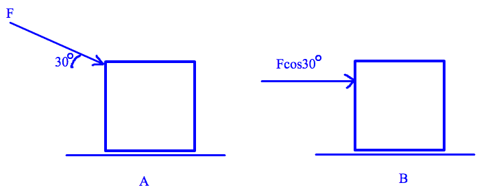 frictional surface