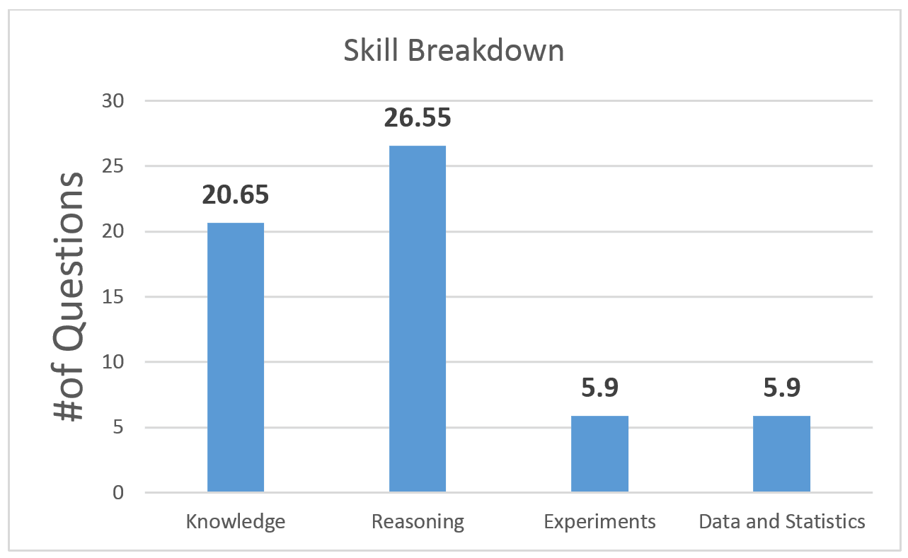 Skills_Breakdown