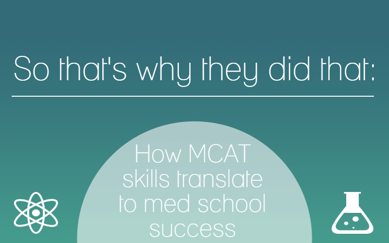 MCAT Skills blog header