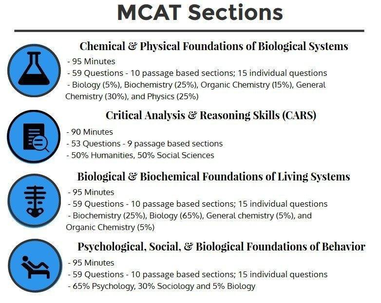 mcat sections
