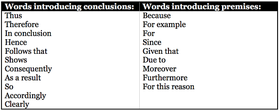 conclusion/premise indicator words chart