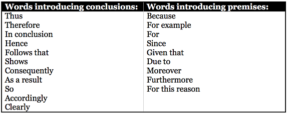 conclusion indicator words