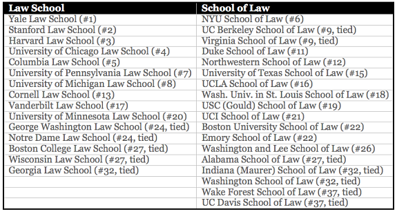 BPPross-lsat-blog-usnwr-law-school-school-of-law-rankings