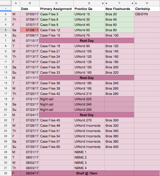 How to Study for Shelf Exams Sticking to a Schedule Can Help You