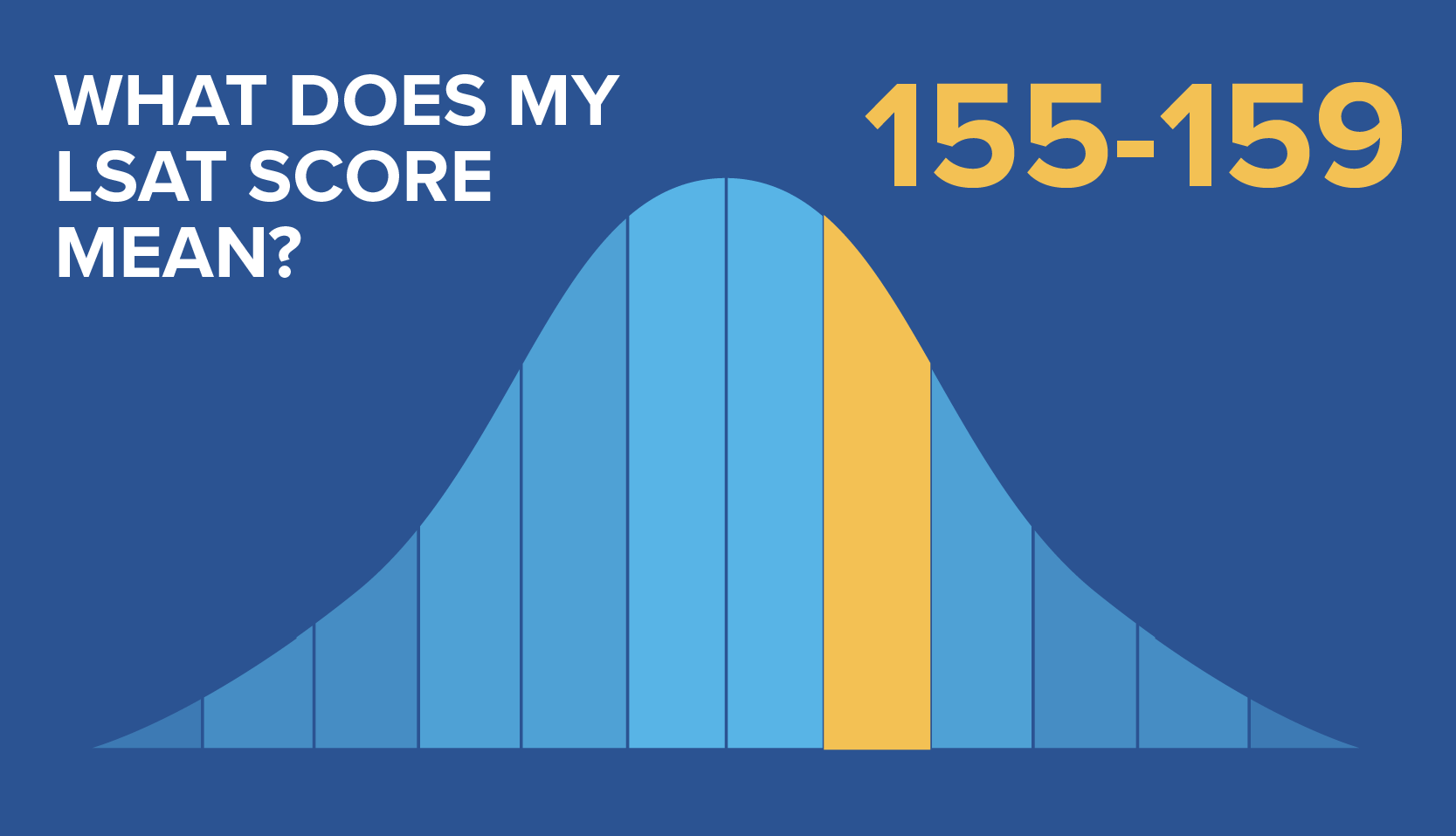 What Does My LSAT Score Mean 155 159 Blueprint Prep LSAT