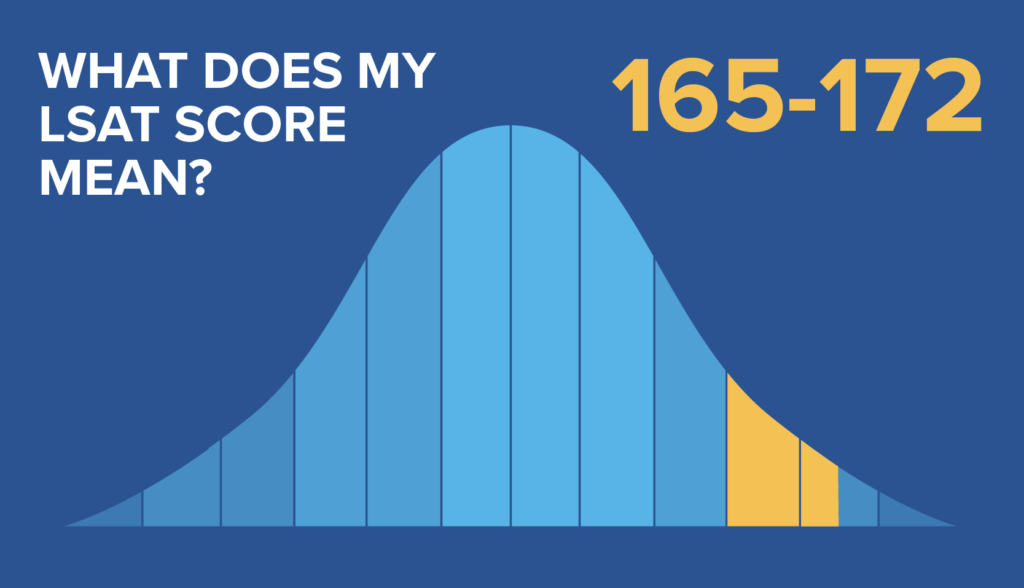 What Does My LSAT Score Mean: 165 – 172