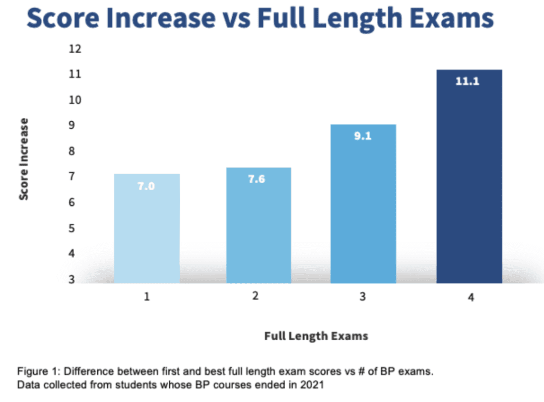 mcat-score-percentiles-and-average-mcat-score-pixorize-blog