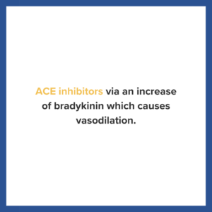 USMLE flashcard that reads: ACE inhibitors via an increase of bradykinin which causes vasodilation.