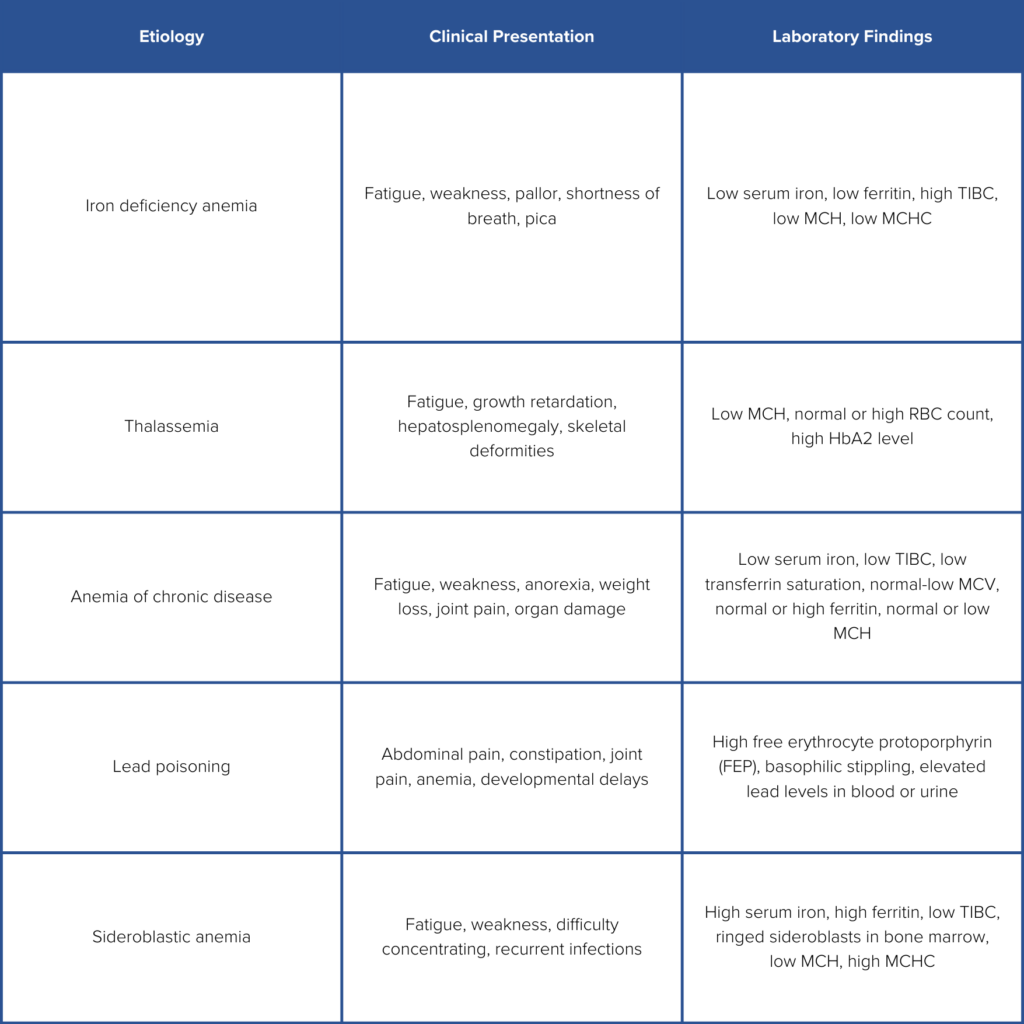 5 Note-Taking Methods to Keep You Organized During Medical School ...