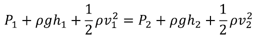 Bernoullis-principle-equation