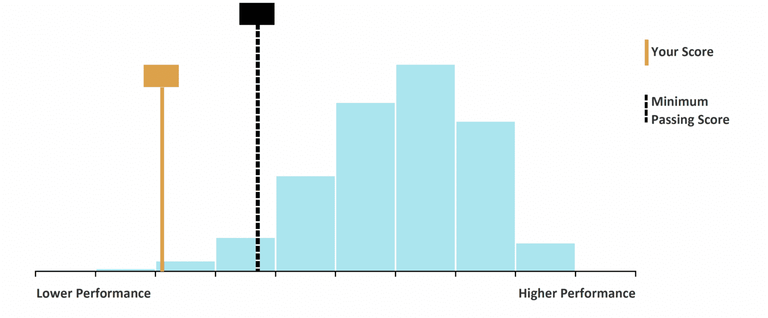 What Happens if You Fail Step 1 (Now That It's Pass/Fail)? | Blueprint Prep