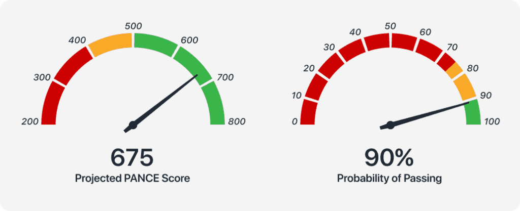 score projection image