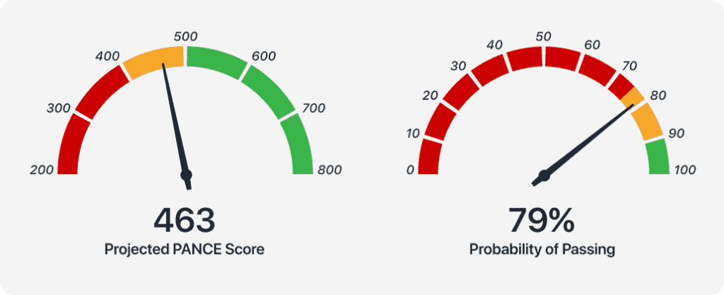 score graph